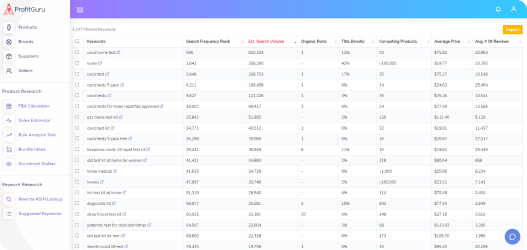 ProfitGuru Keywords Metrics
